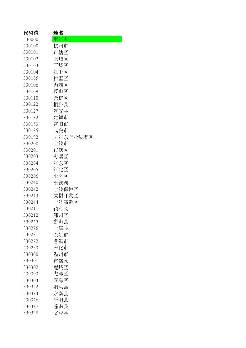 行政区划代码标准表