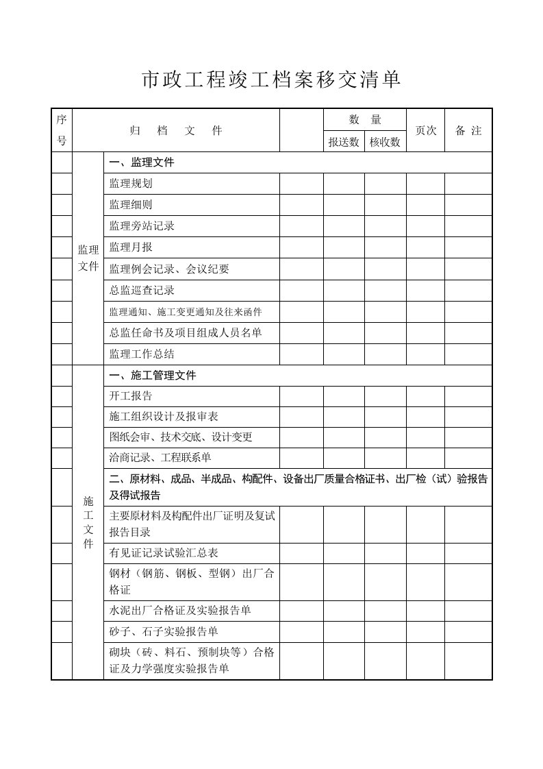 建筑工程管理-市政工程竣工档案移交清单