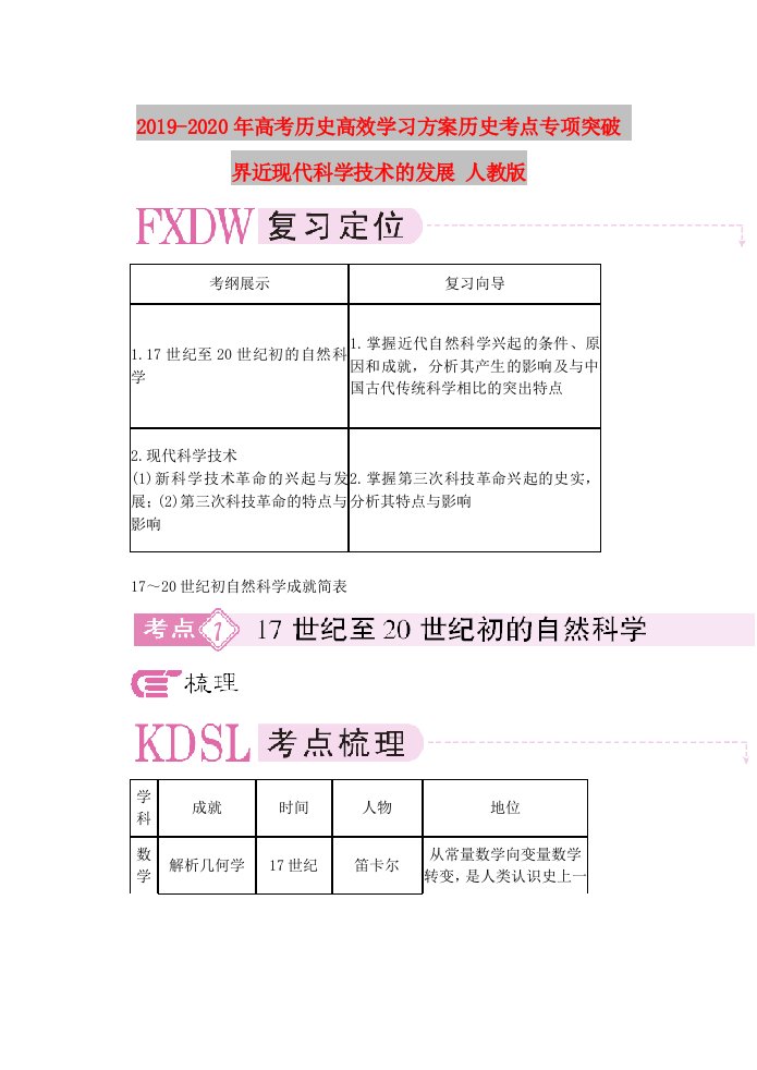 2019-2020年高考历史高效学习方案历史考点专项突破