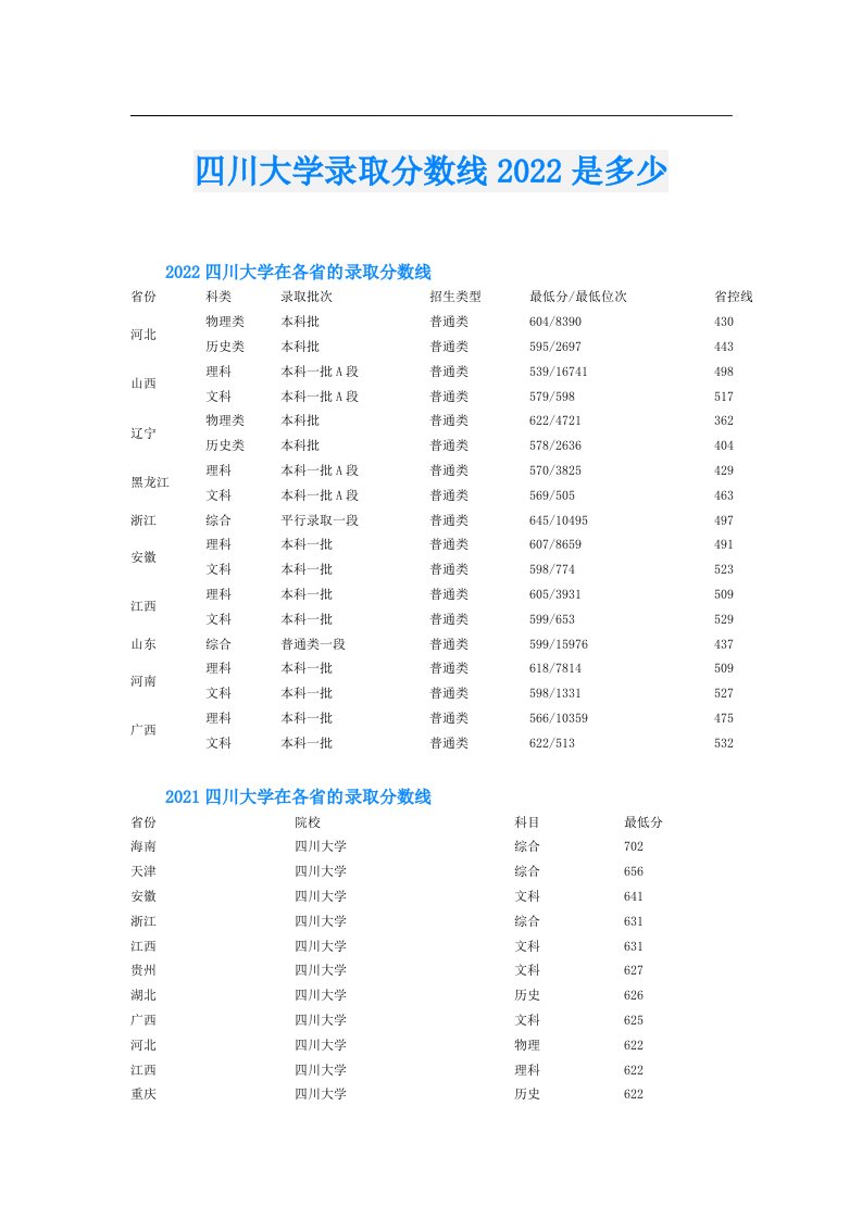 四川大学录取分数线是多少