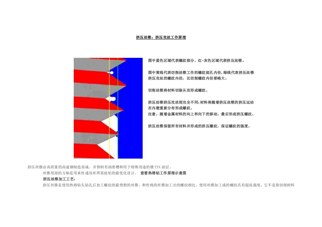 挤压丝锥挤压攻丝工作原理