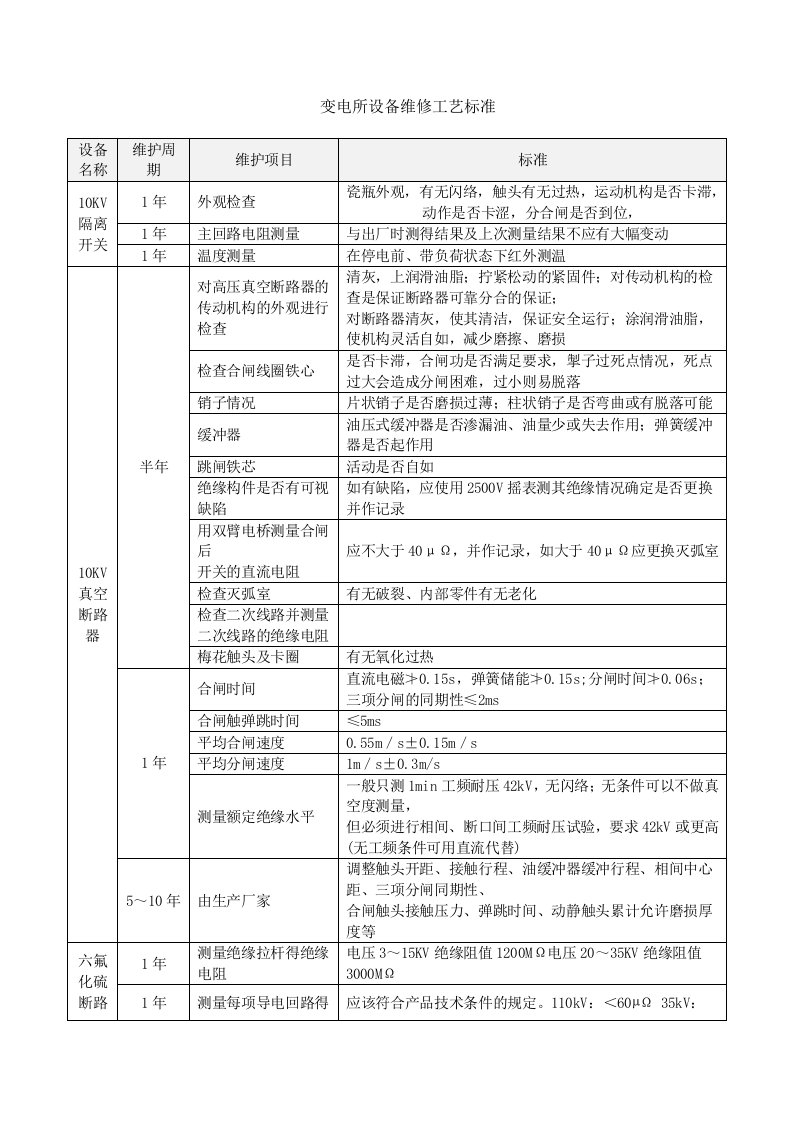 设备维修工艺标准