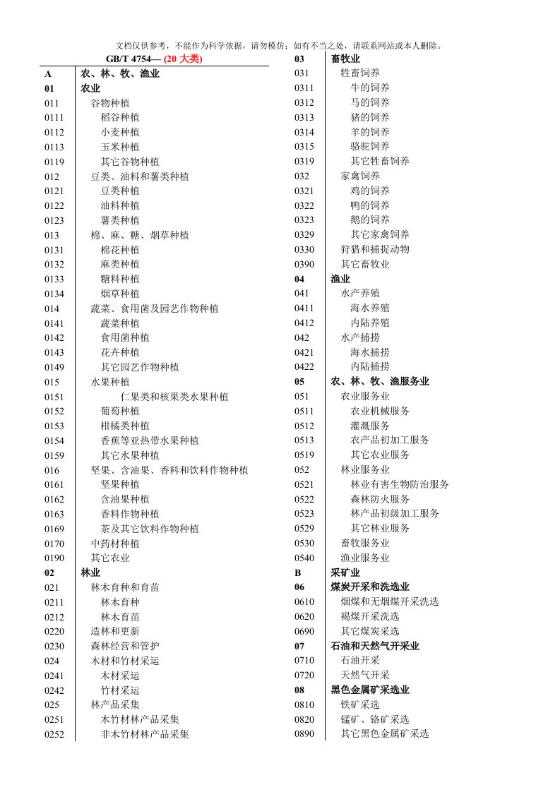 2020年国标行业分类