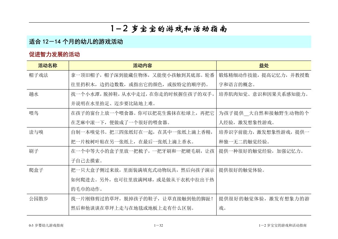 (13)1－2岁宝宝的游戏和活动指南