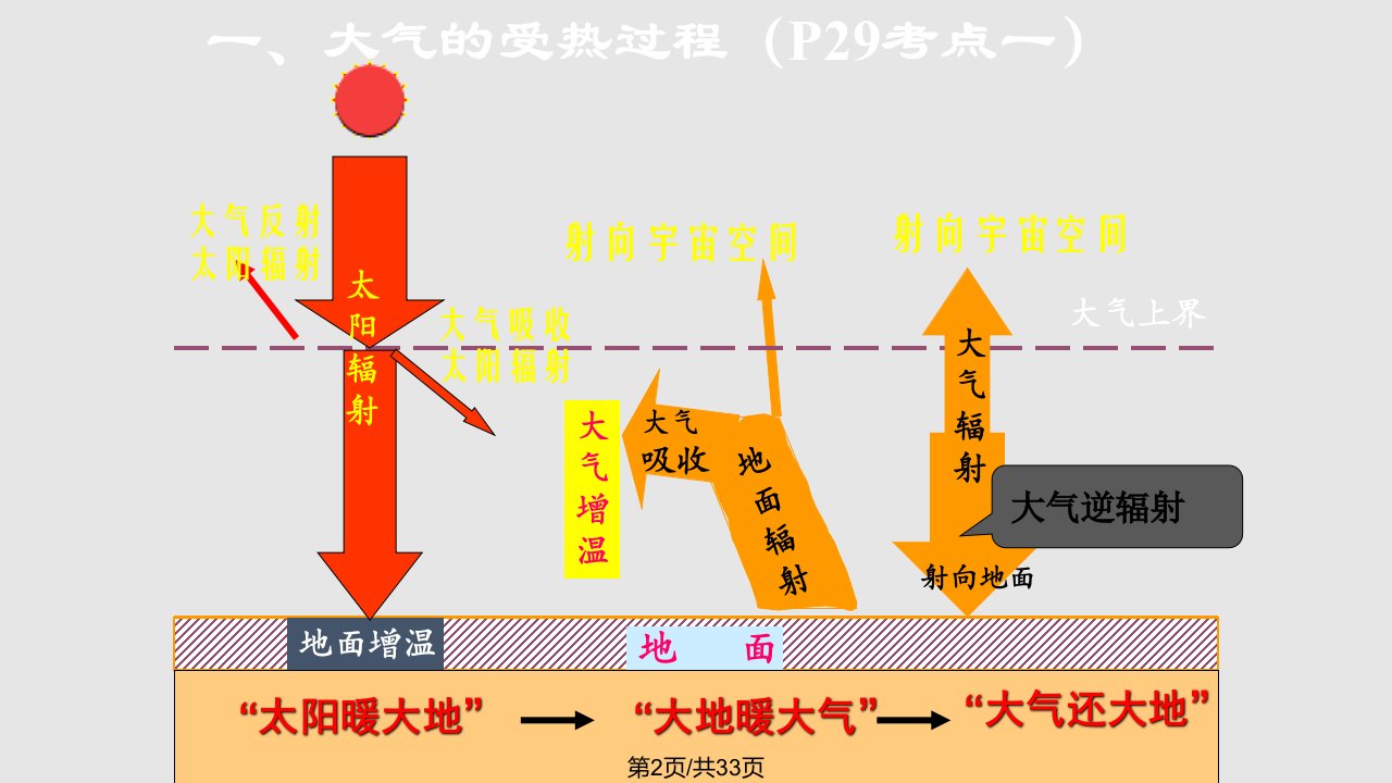 水平气压梯度力1