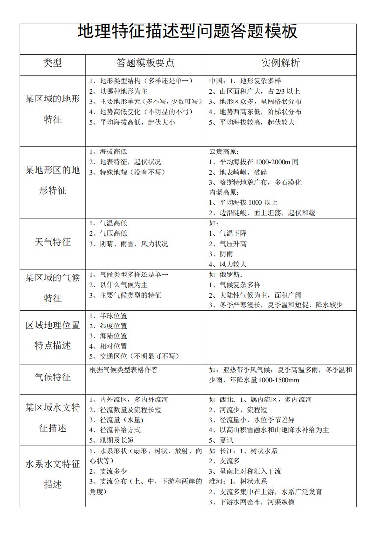 地理特征描述型问题答题模板