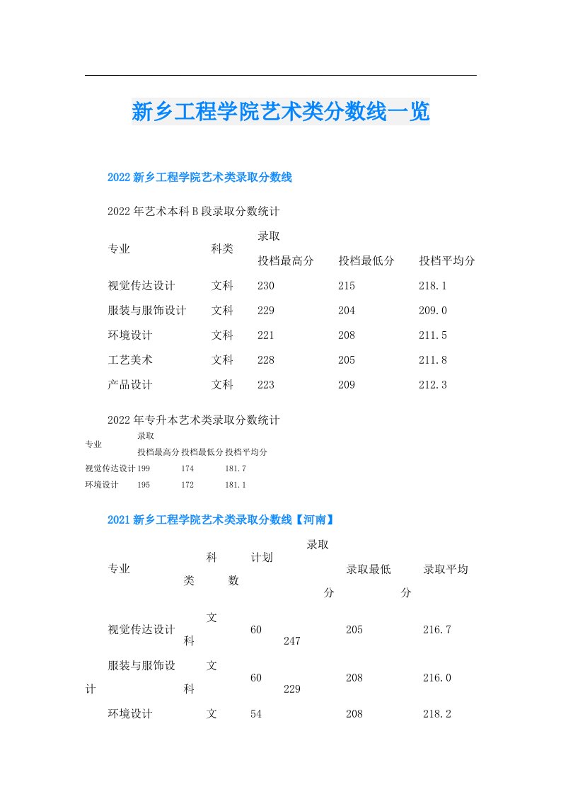 新乡工程学院艺术类分数线一览