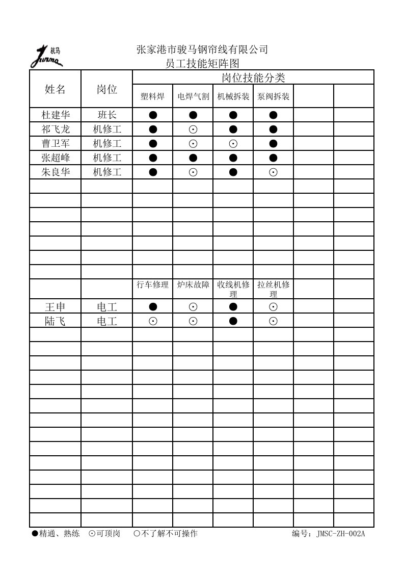 员工技能矩阵图(1)