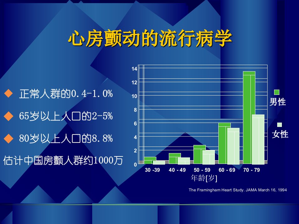 房颤维持窦律PPT课件