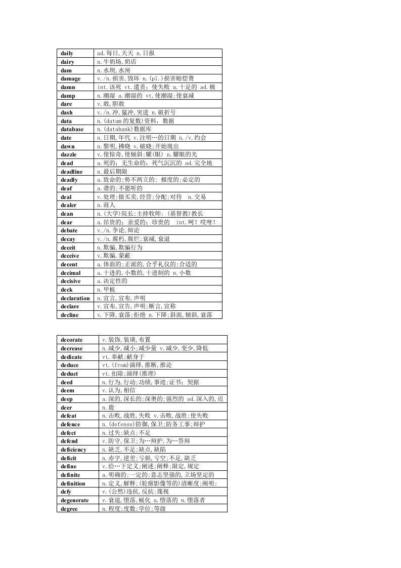 考研英语单词字母分类版