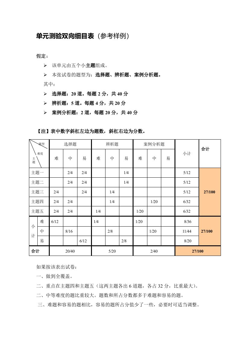 三年级下期末试卷王海霞