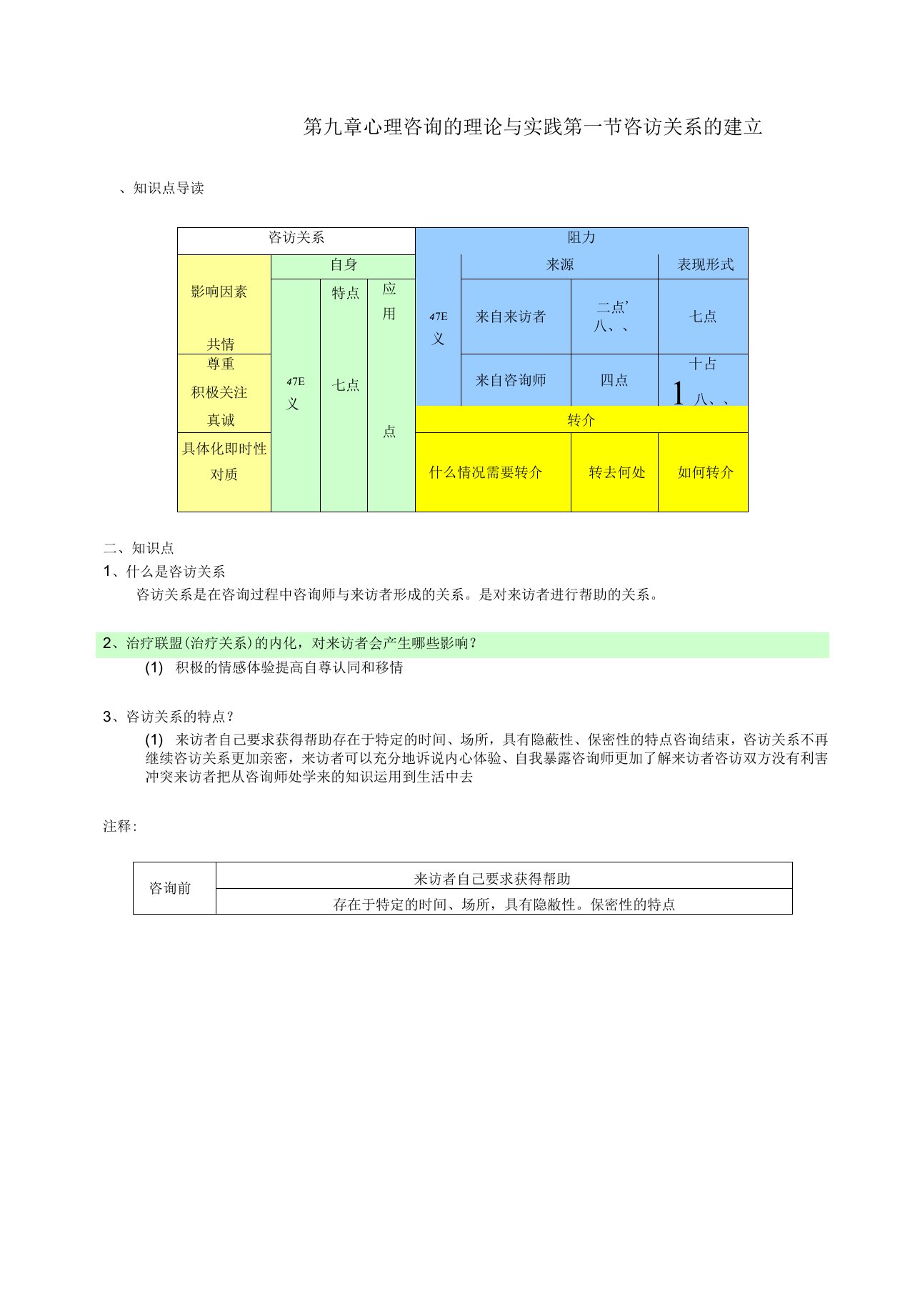 心理咨询的理论与实践