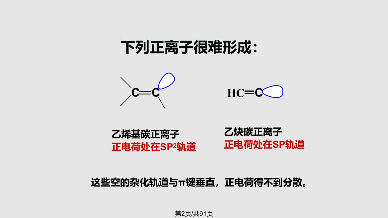 有机反应活泼中间体