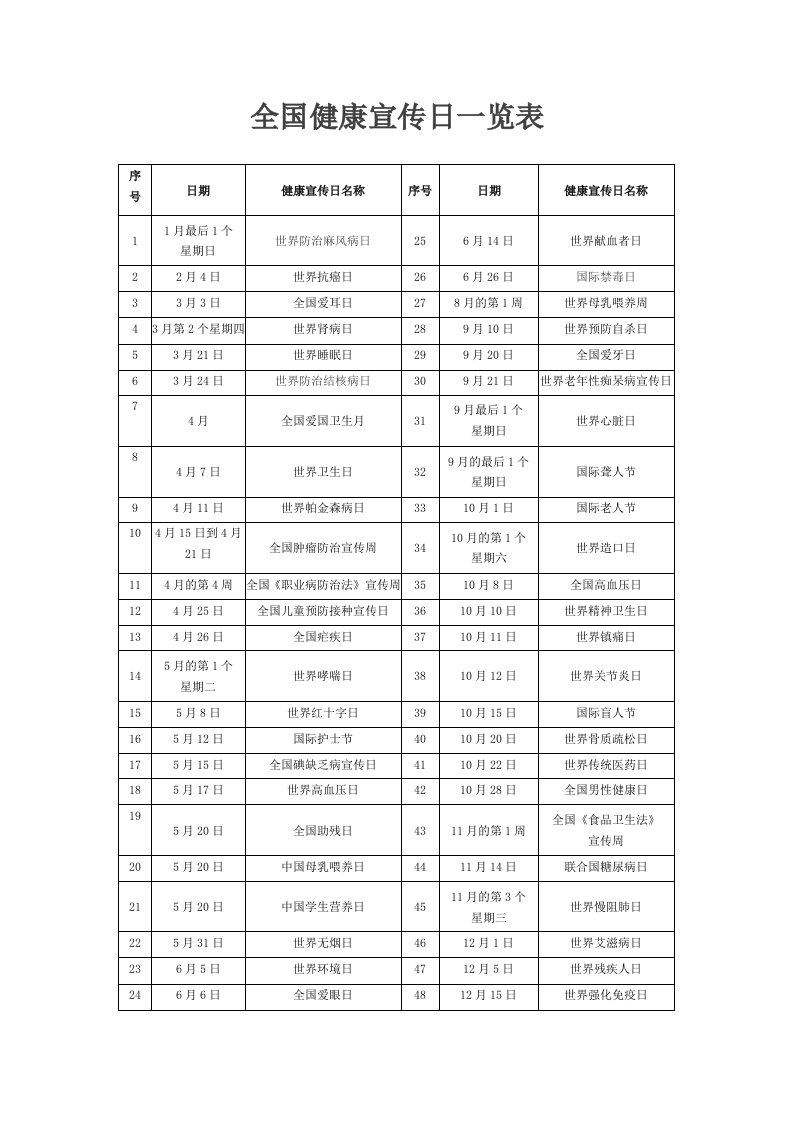 健康主题宣传日一览表