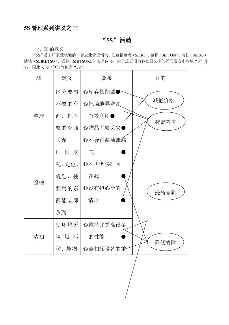 5S管理系列讲义之三--5S活动--Word-文档