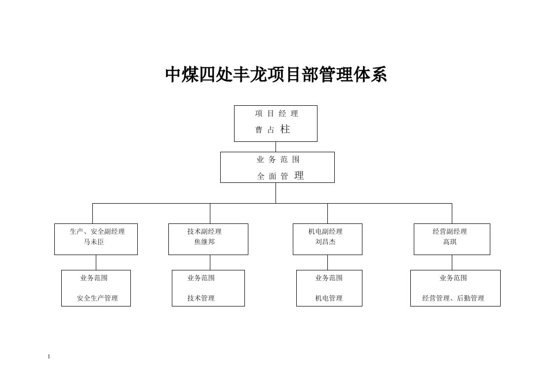 中煤四处丰龙项目部管理体系