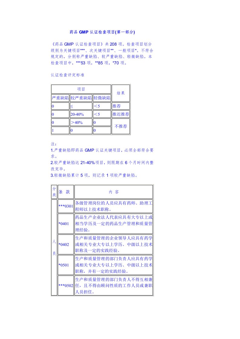 药品GMP认证检查项目