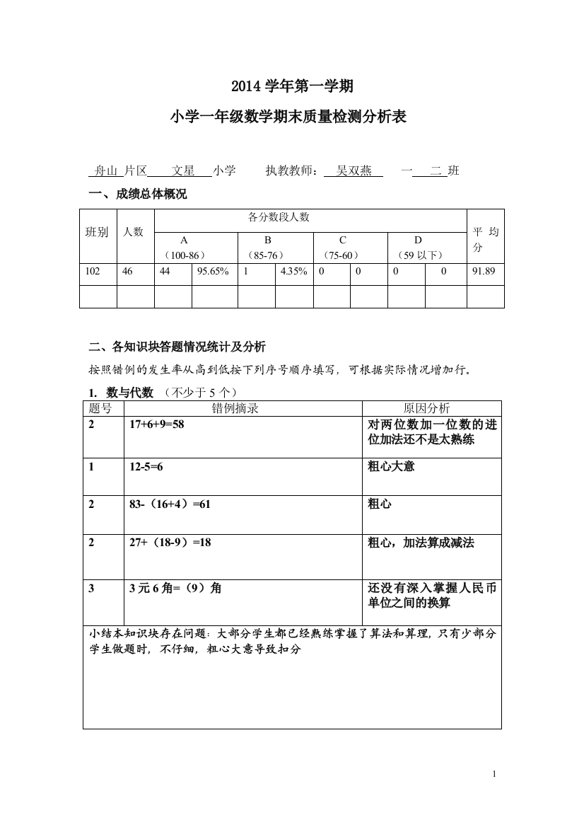 （中小学资料）一年级数学质量分析表