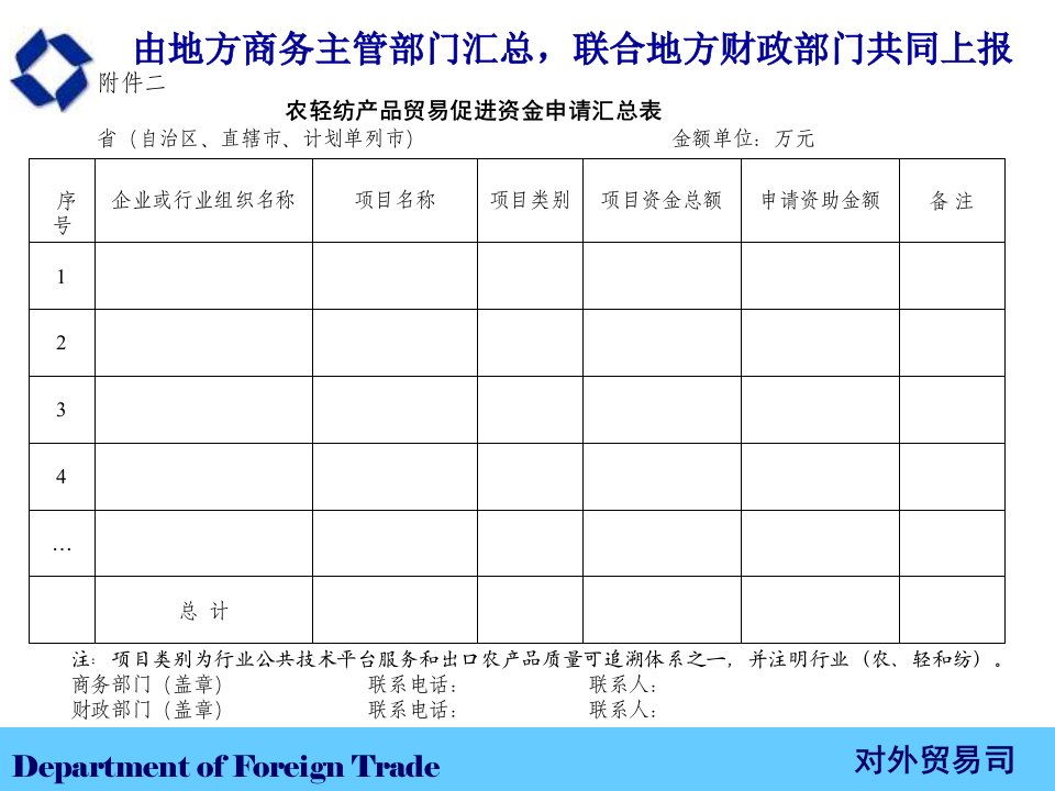 农轻纺产品贸易促进资金项目管理说明