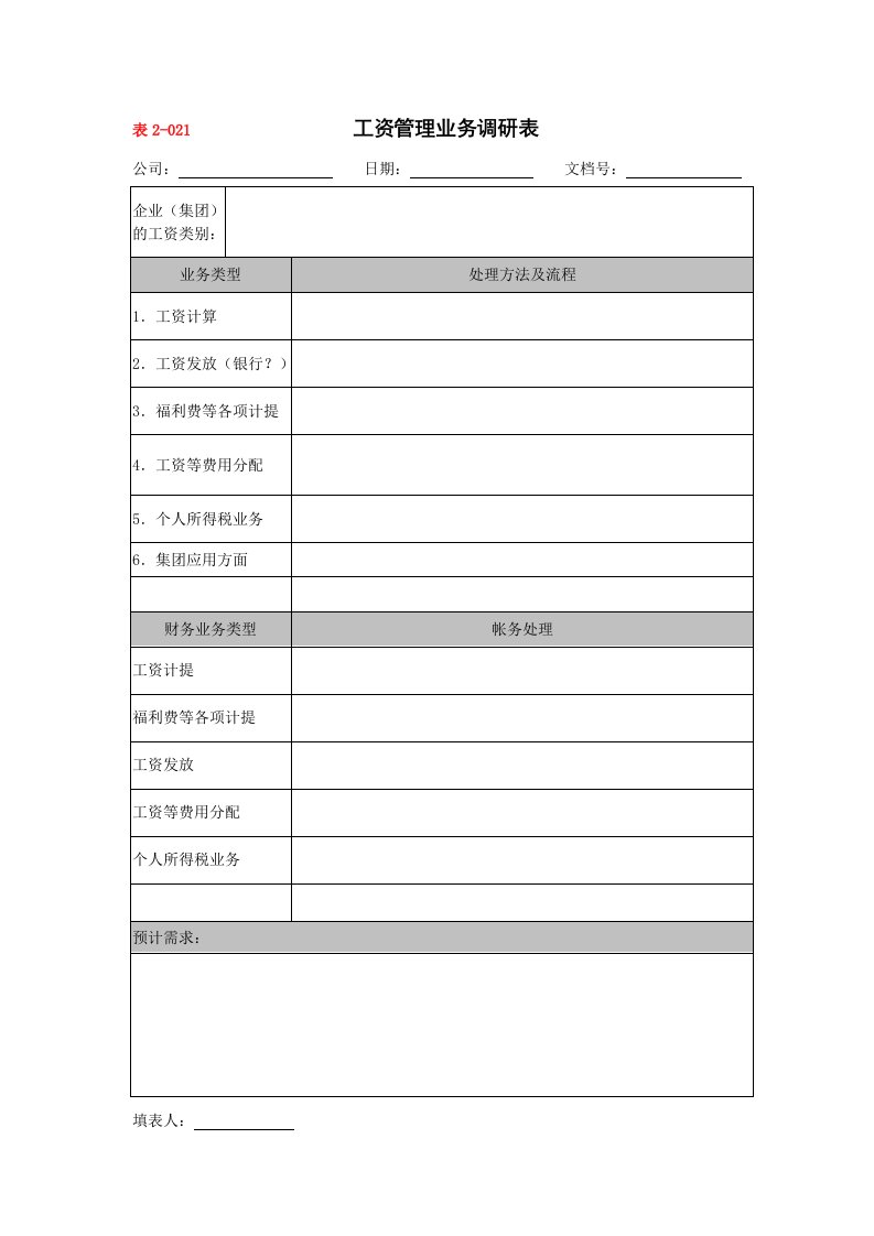 国有公司工资管理业务调研表