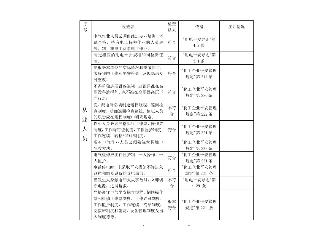 电气安全隐患排查表