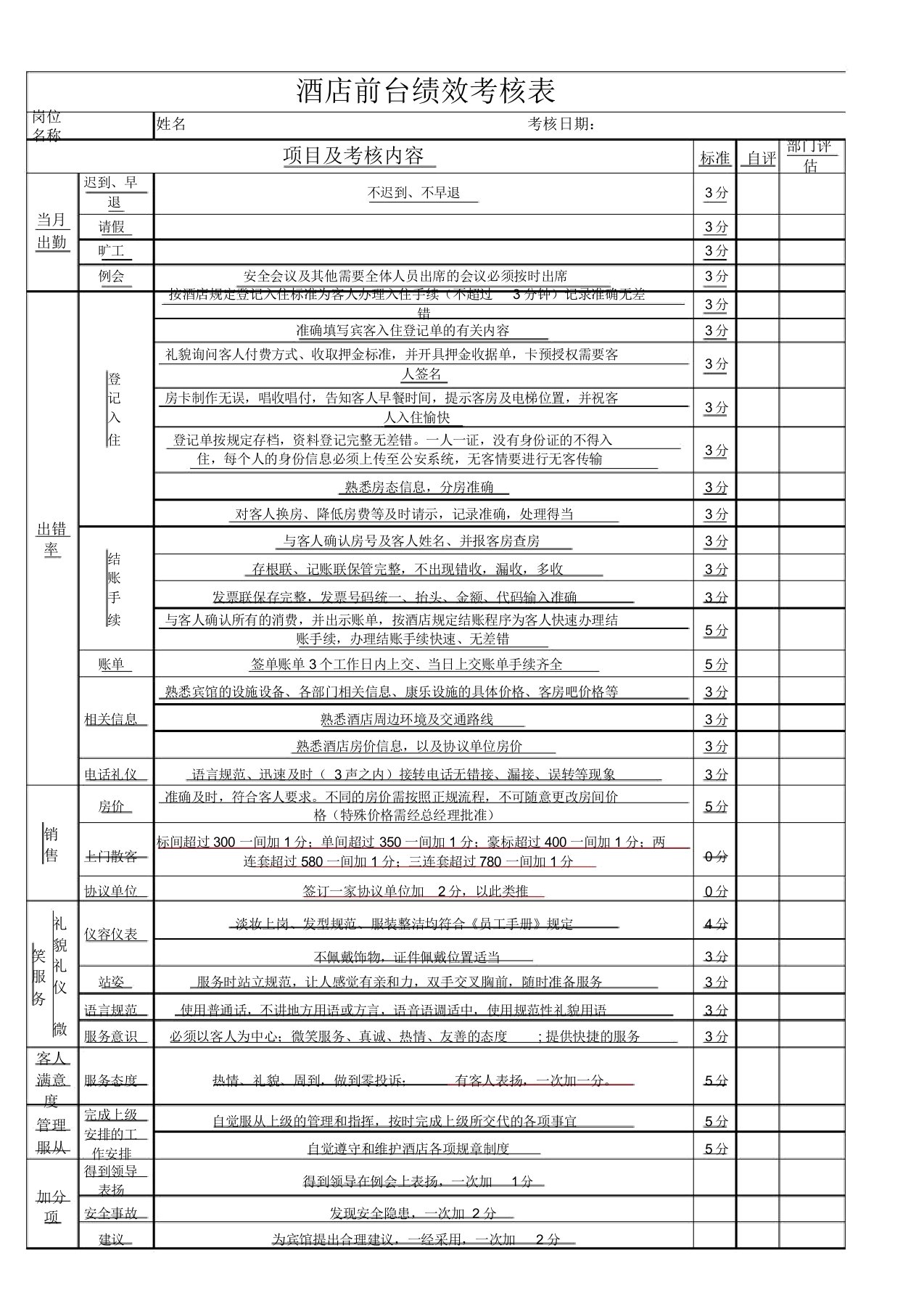 酒店前台绩效考核表