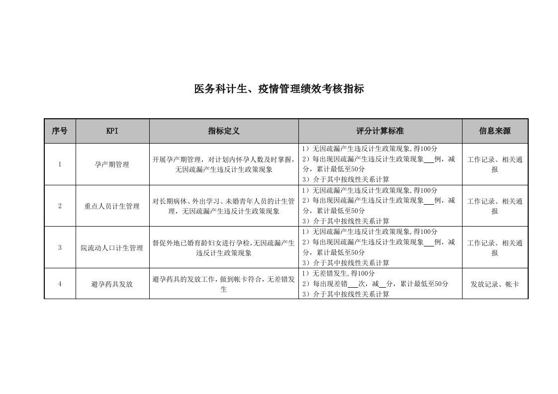 KPI绩效指标-医院医务科计生疫情管理绩效考核指标