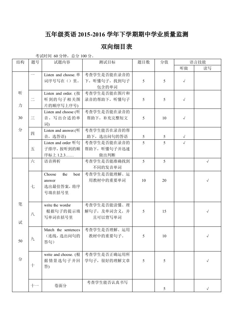 五年级英语双向细目表