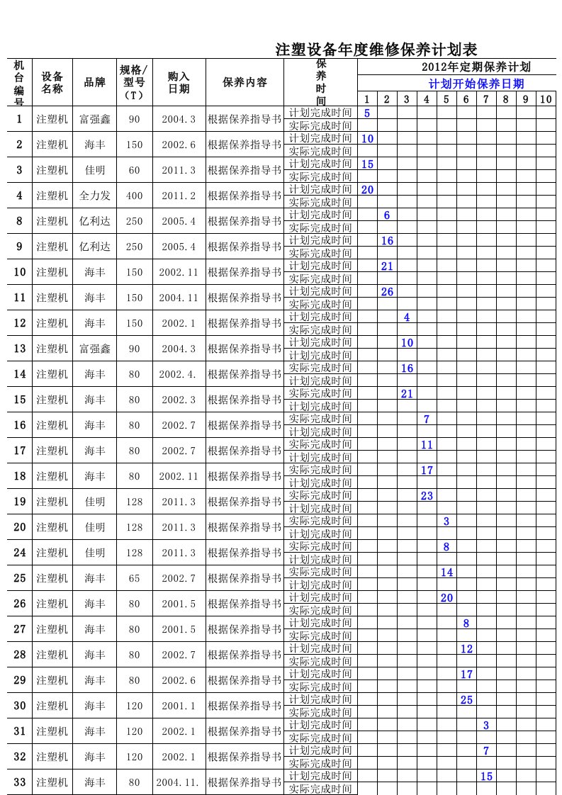 注塑设备年度维修保养计划表