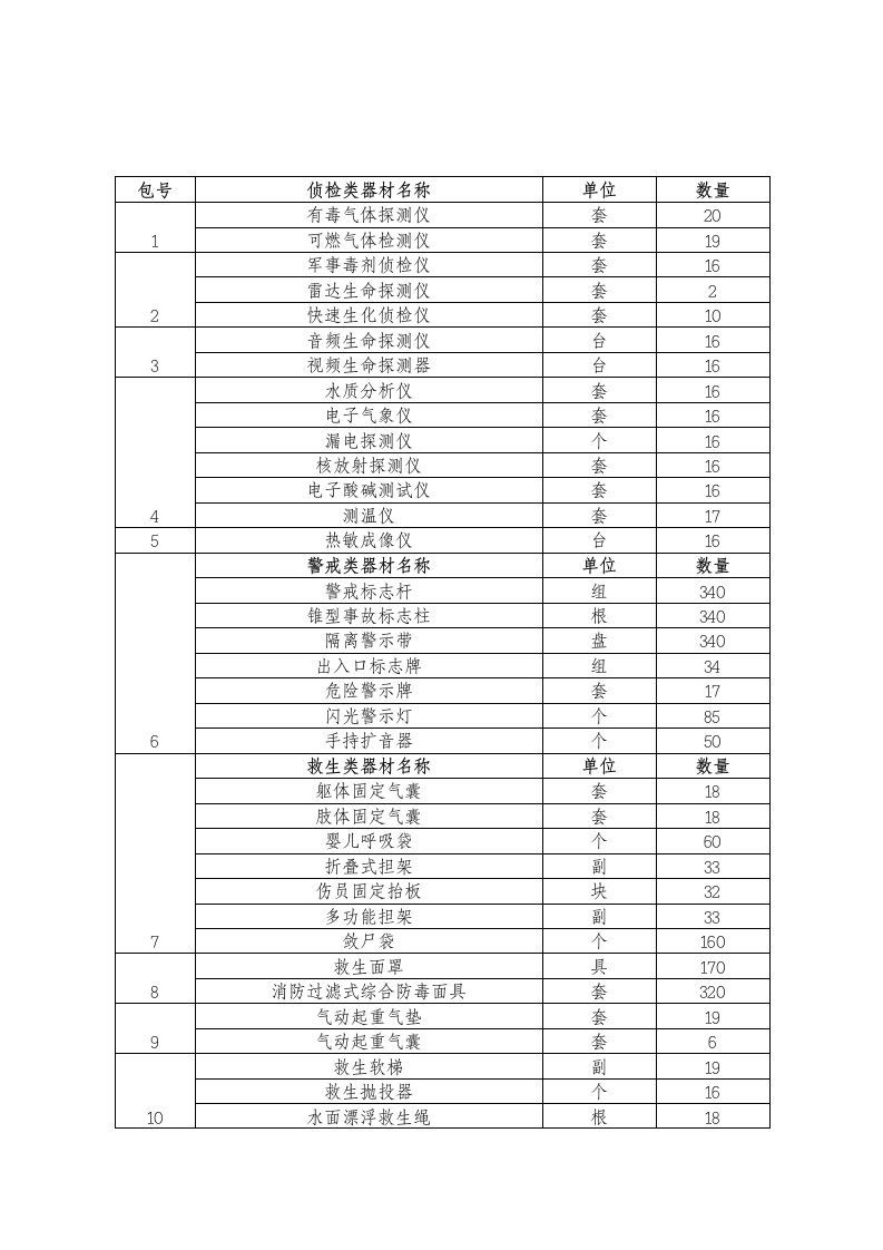 北京市公安局消防局车辆装备采购项目中标公告