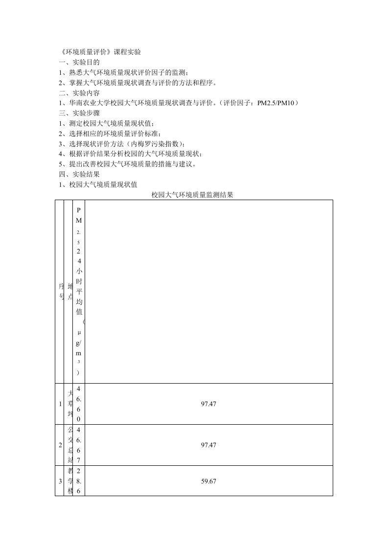 大气污染PM2.5实验报告