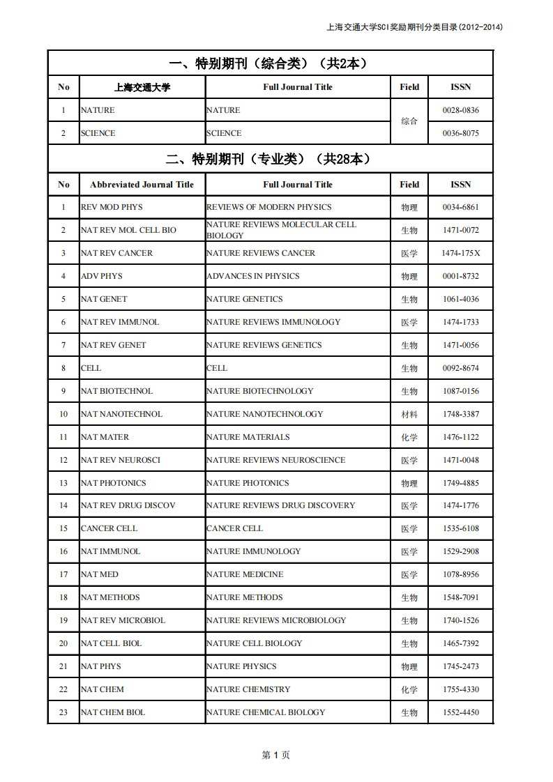 上海交通大学AB档、SCI期刊分类最终打印版本