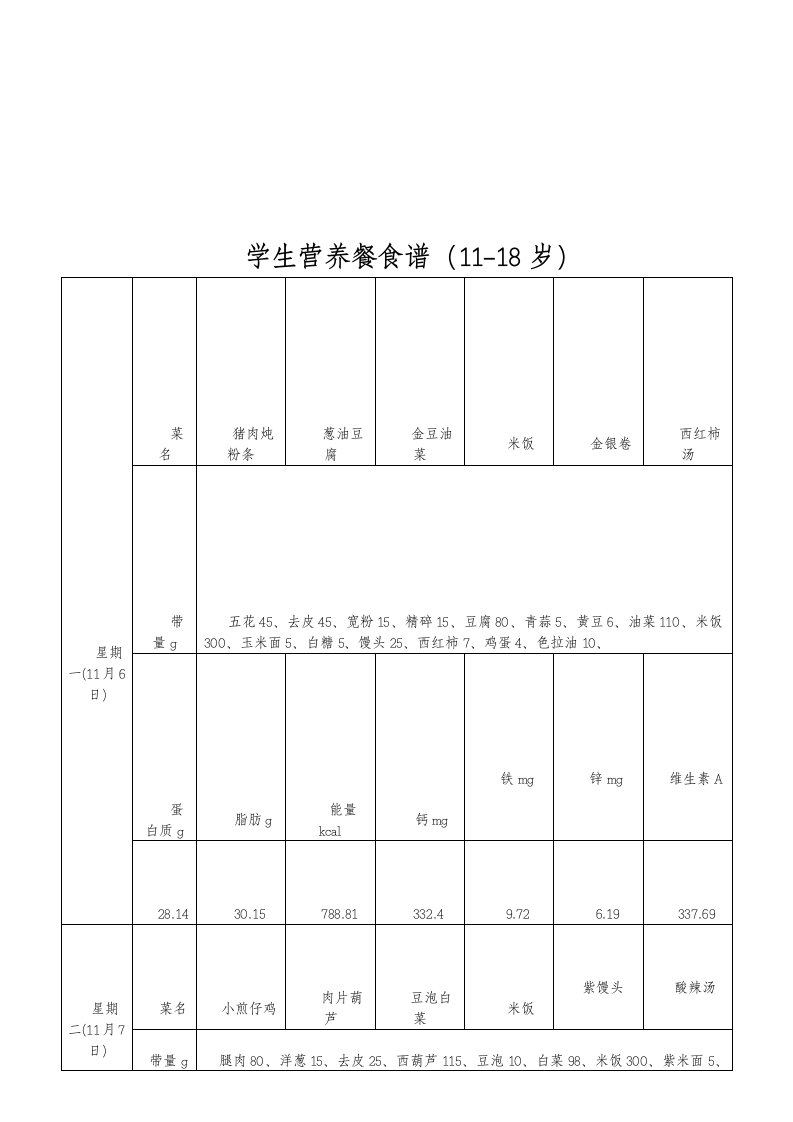 学生营养餐食谱(11-18岁)