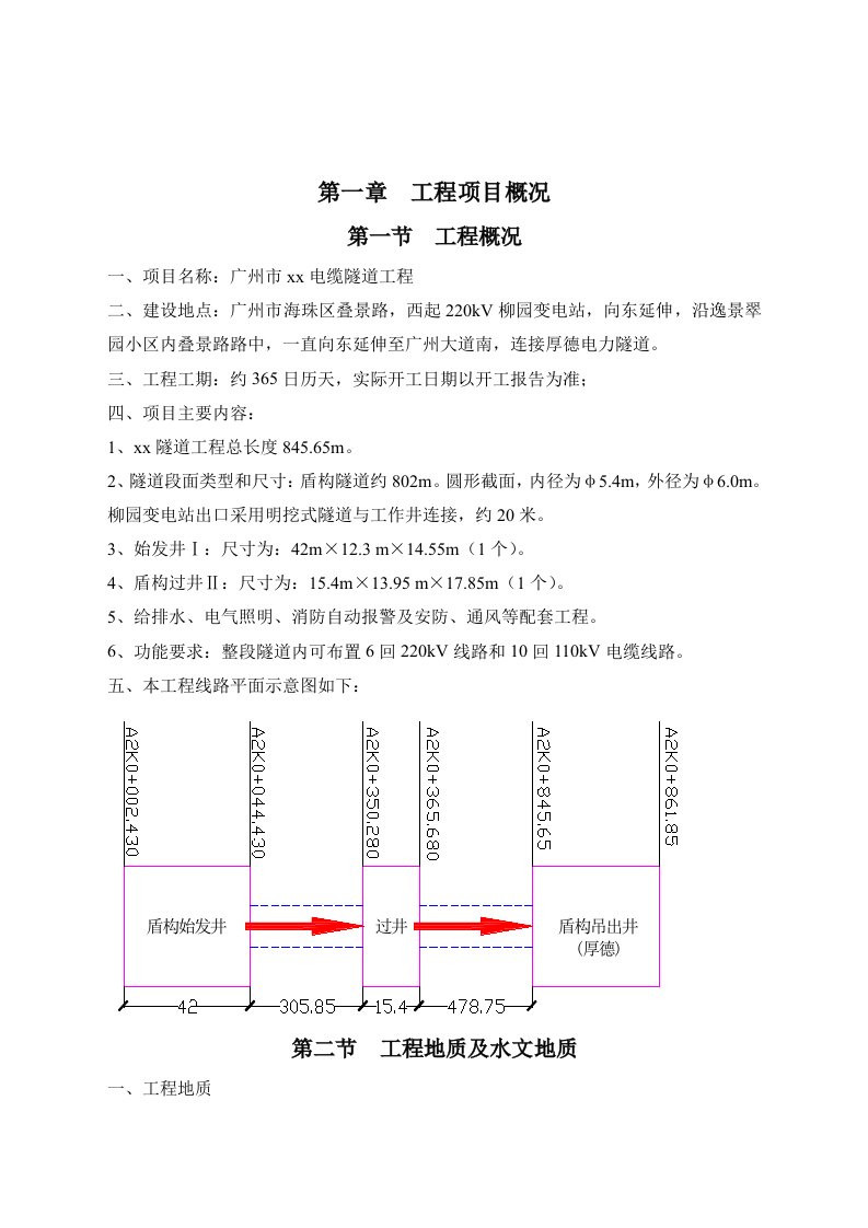 电缆隧道工程监理规划