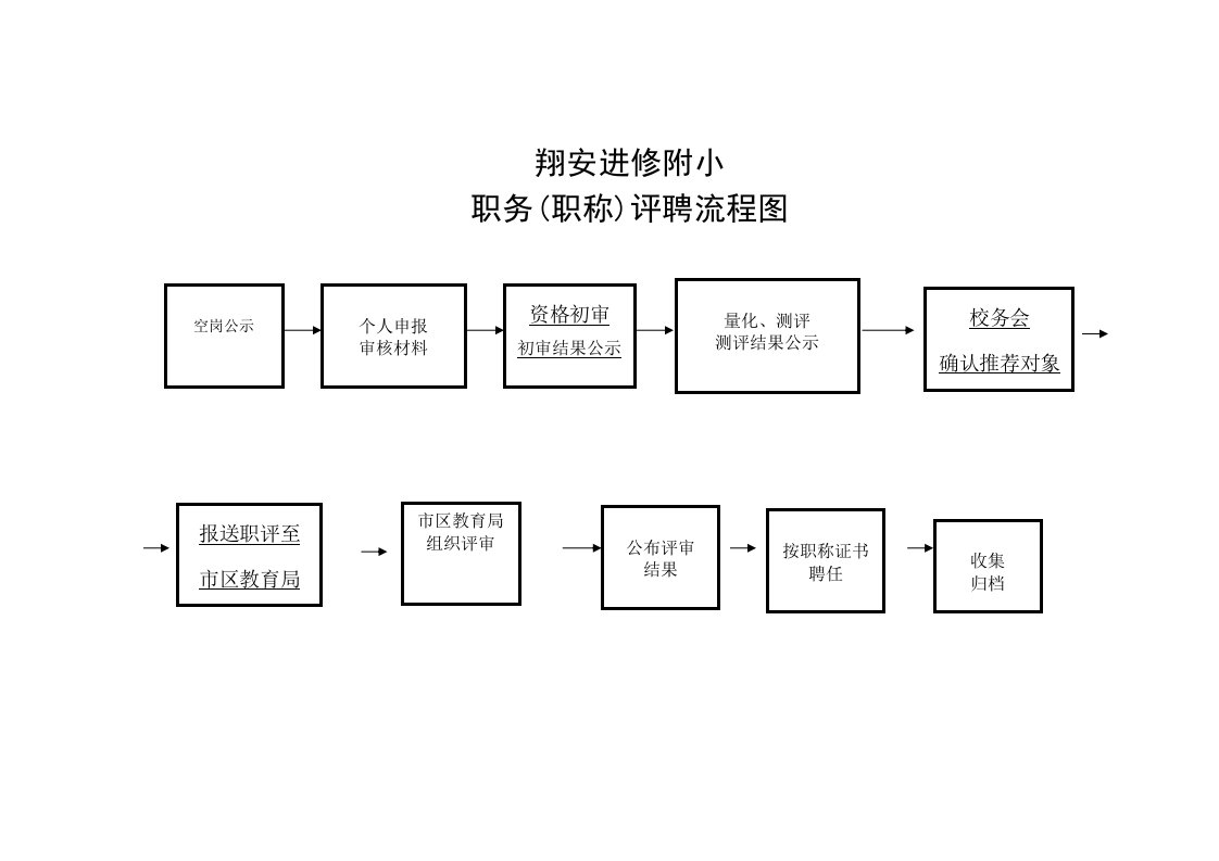 小学办事流程图