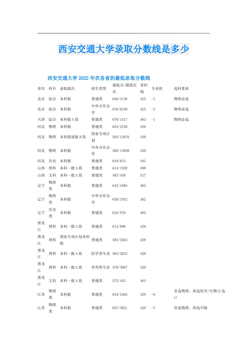 西安交通大学录取分数线是多少