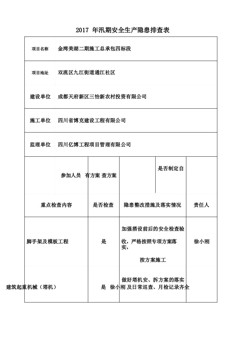 汛期安全隐患排查表