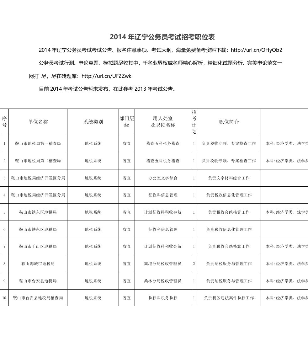 辽宁公务员考试招考职位表