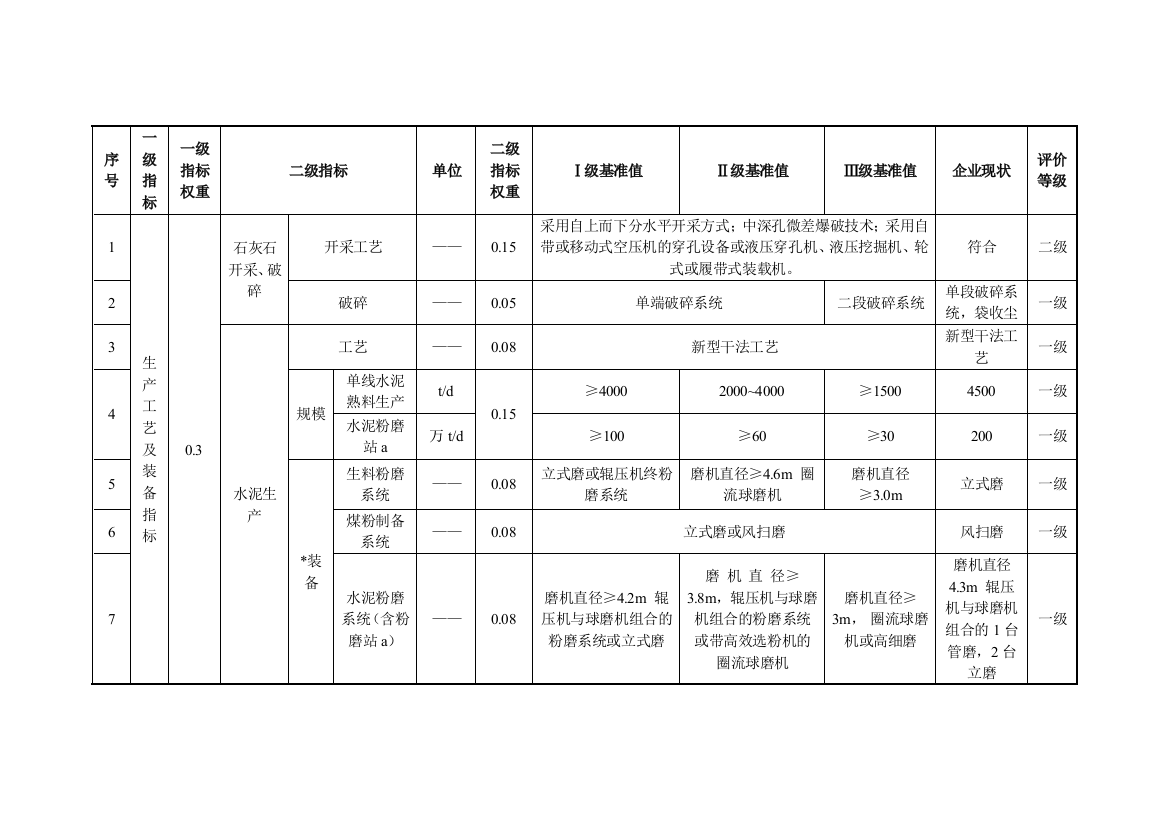 水泥行业清洁生产评价指标体系2014对标评价