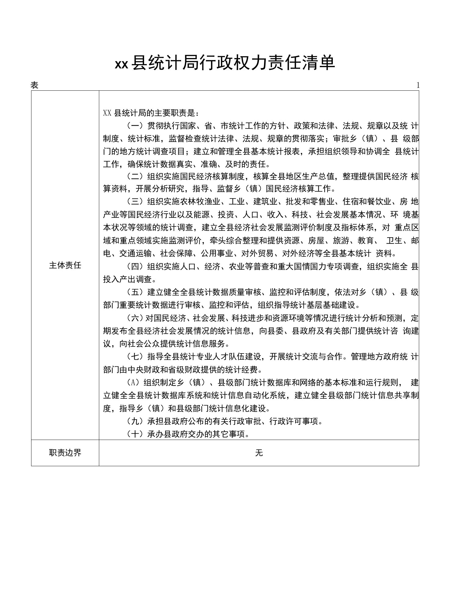 县统计局行政权力责任清单