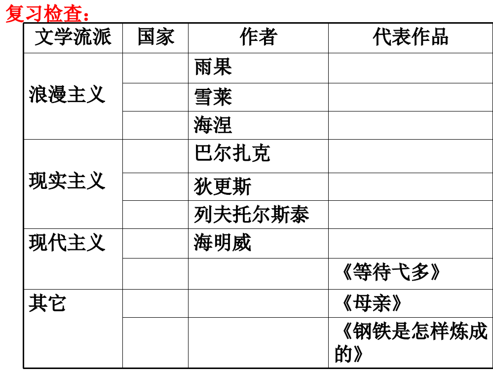 高二历史美术的辉煌PPT课件