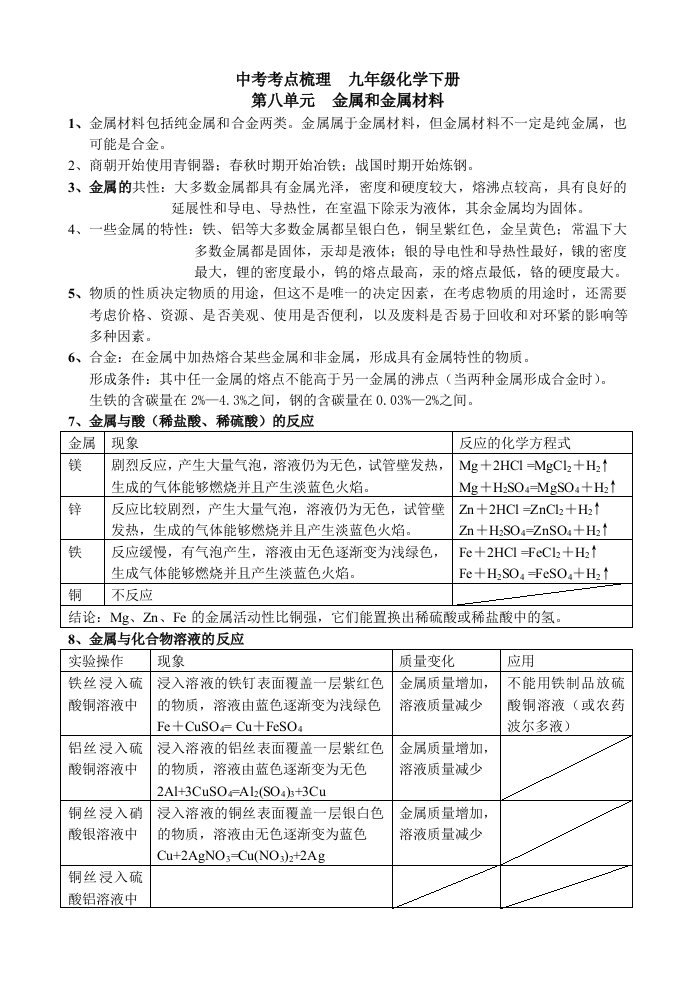 考点梳理九年级化学下册