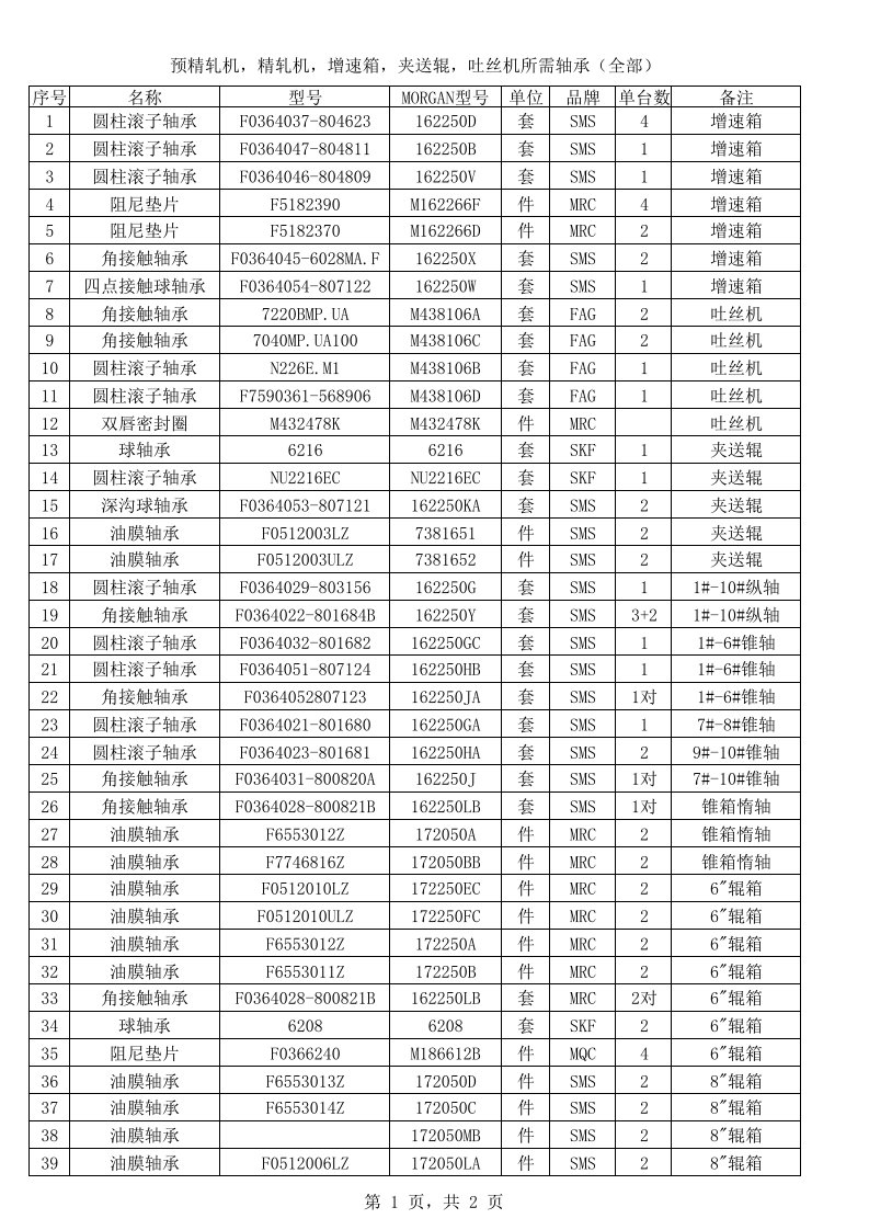 摩根五代高速线材高速区轴承明细