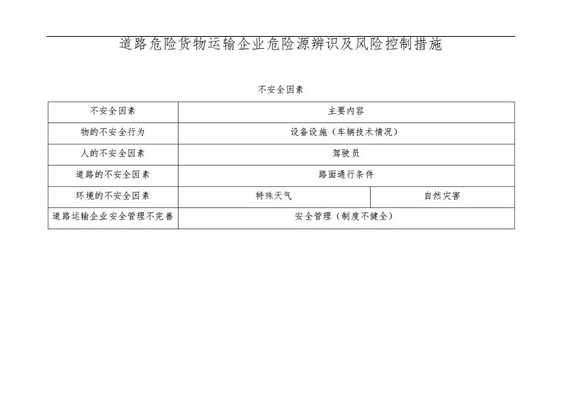 道路危险货物运输企业危险源辨识及风险控制措施