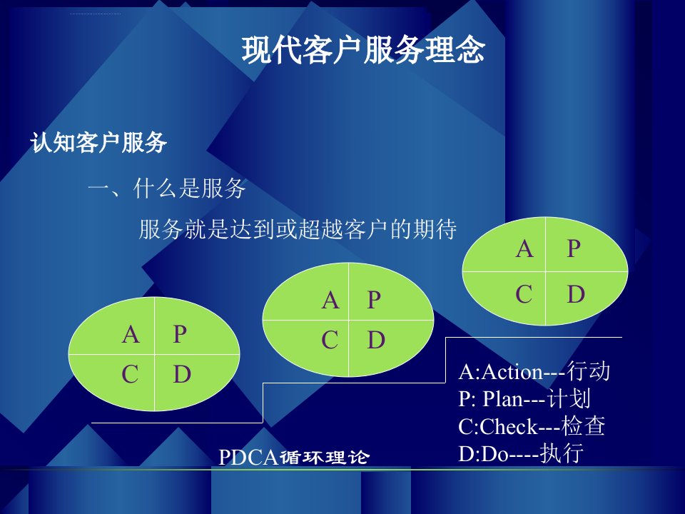 服务营销技巧ppt课件