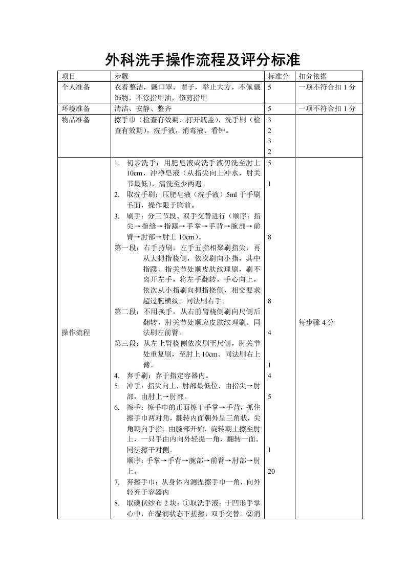 外科洗手操作流程及评分标准