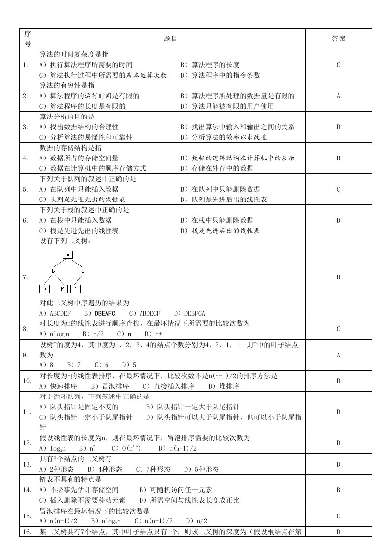 Access笔试题库打印版