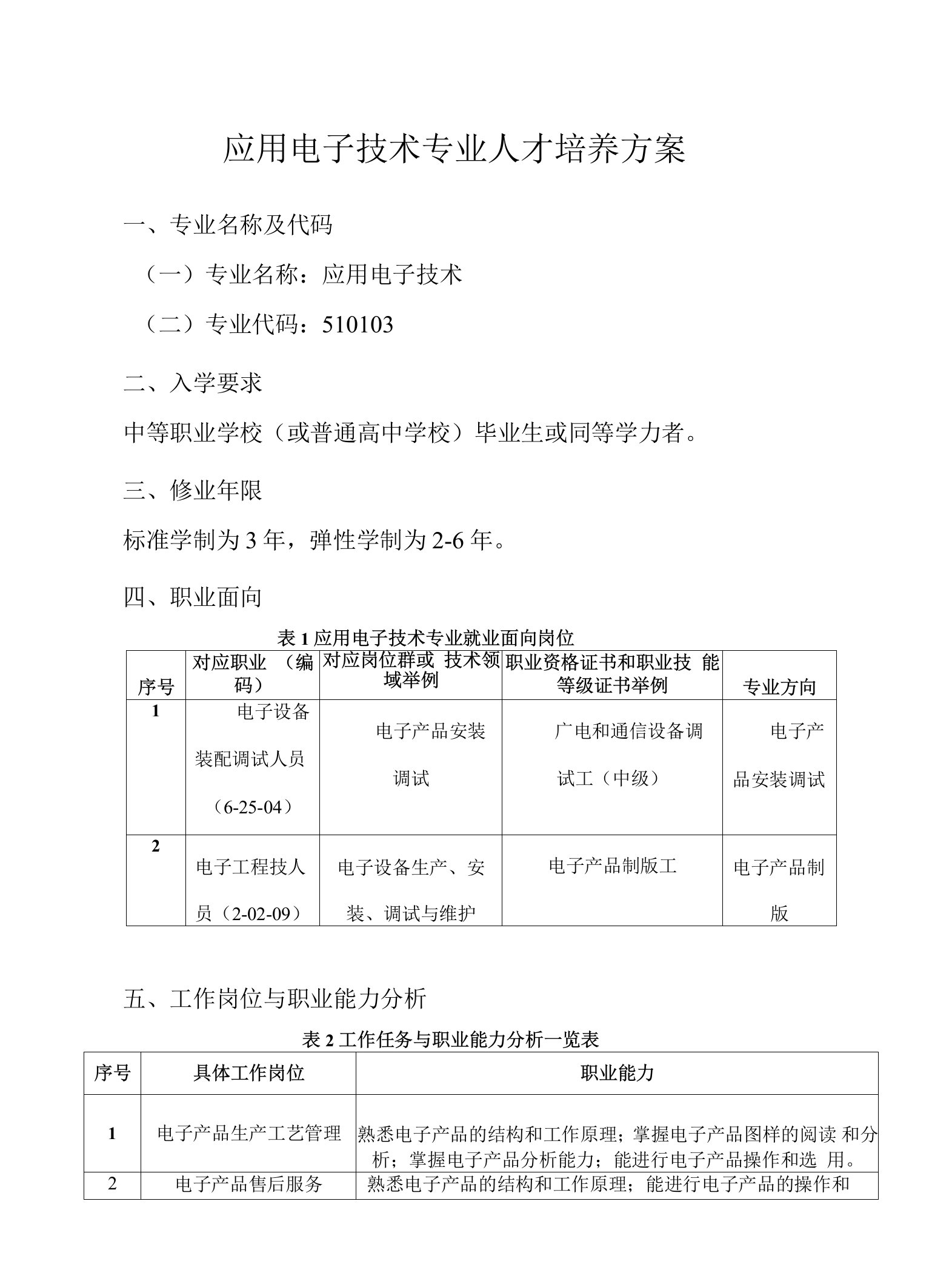 应用电子技术专业人才培养方案（高职）