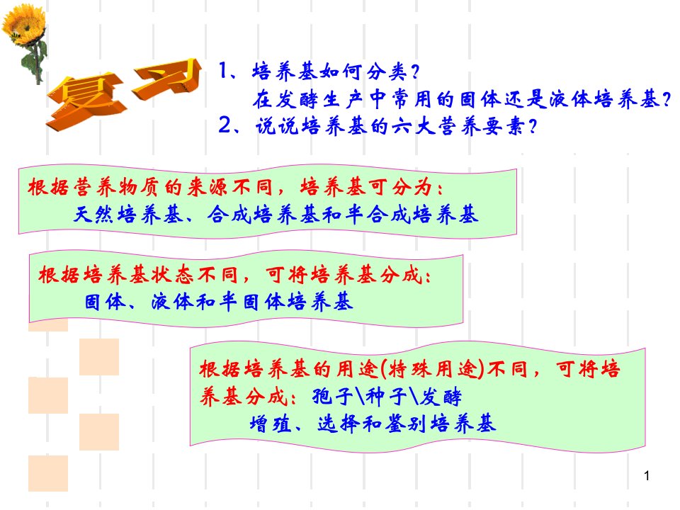 最新发酵培养基灭菌ppt课件