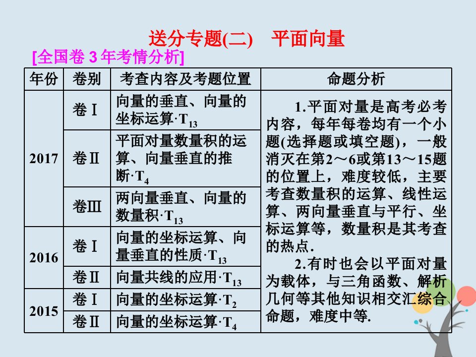 2023届高考数学二轮复习